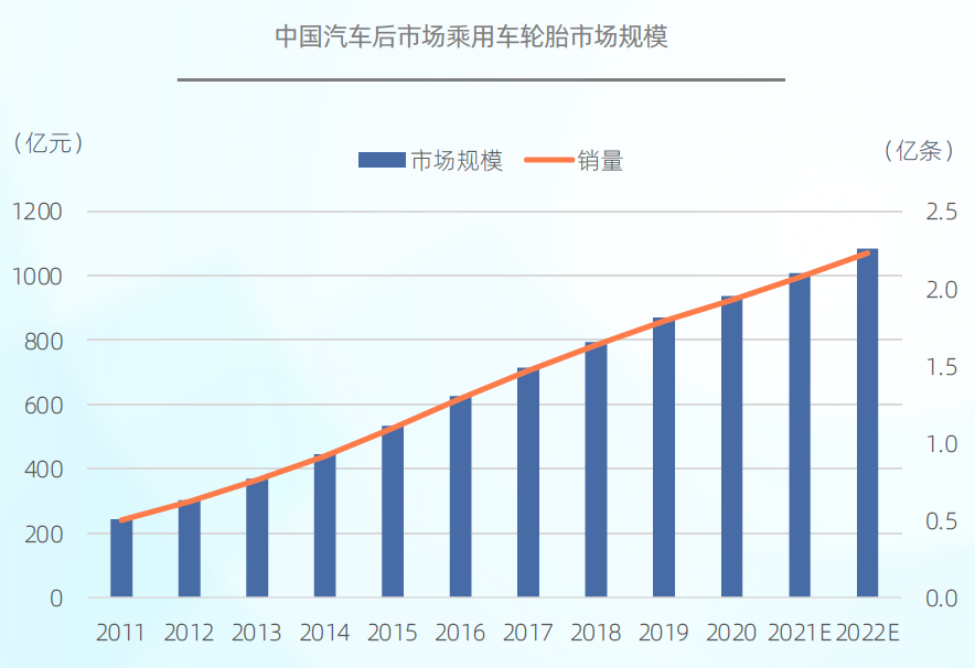 在不同地域，2021年新一线和二线.png