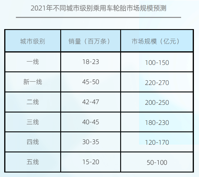 在各省份中，广东省乘用车轮胎市.png