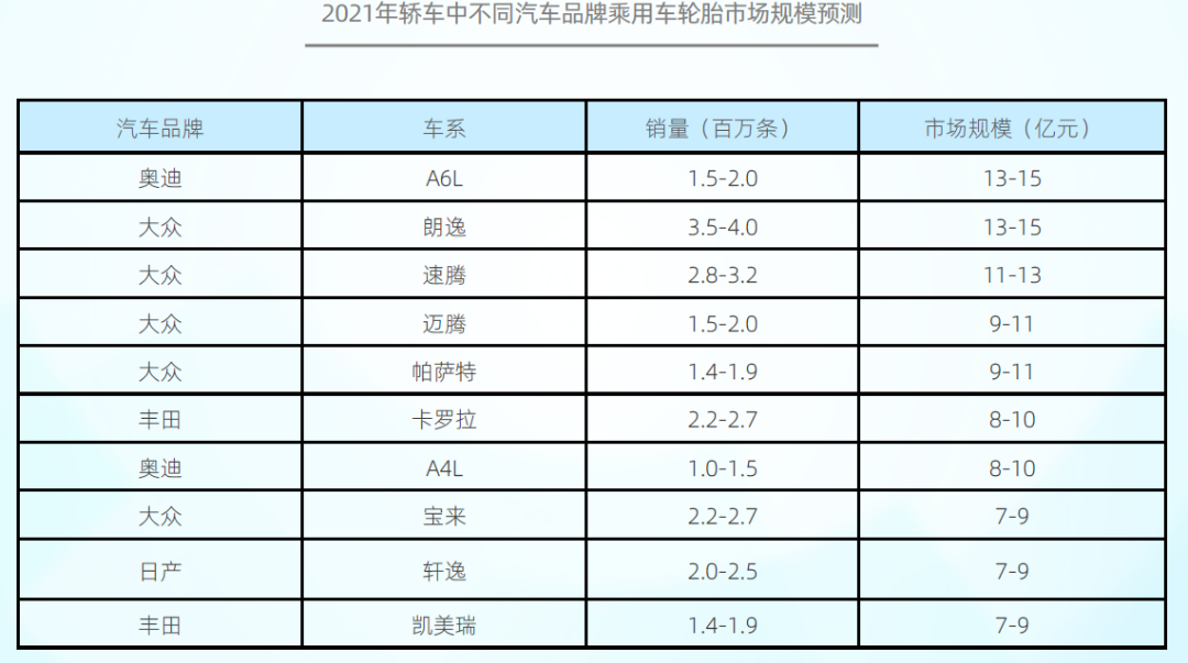 SUV轮胎市场TOP10车系中，.png