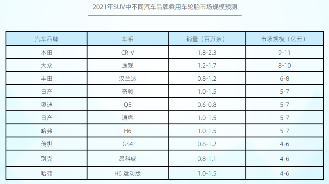 轮胎规格分析发现，18寸及以上.png