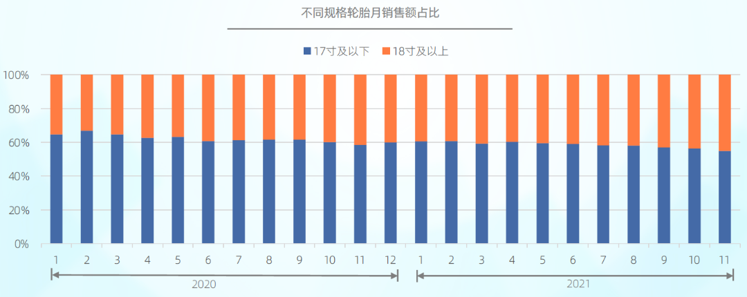 近2年，轮胎均价小幅下降，毛利率小幅增长.png