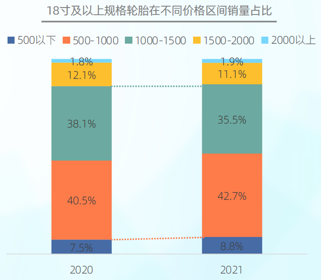 从17寸及以下轮胎销售额TOP10的规格可见.png