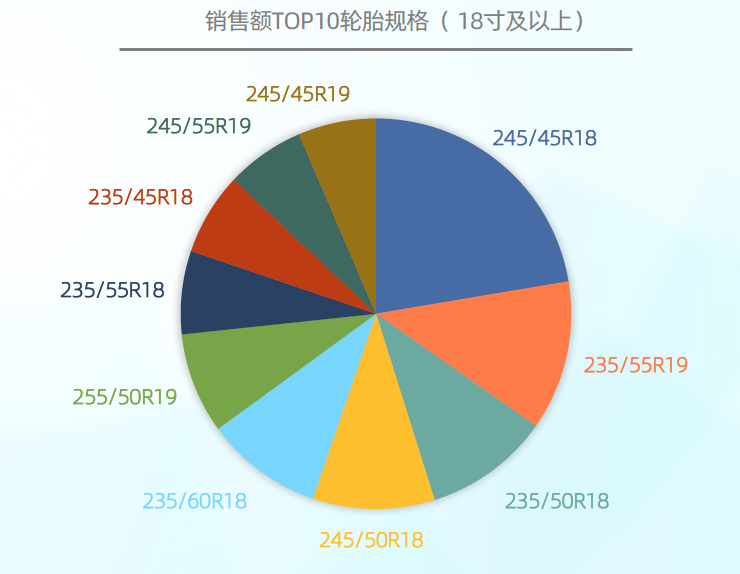 各城市级别轮胎销售分析，8.png