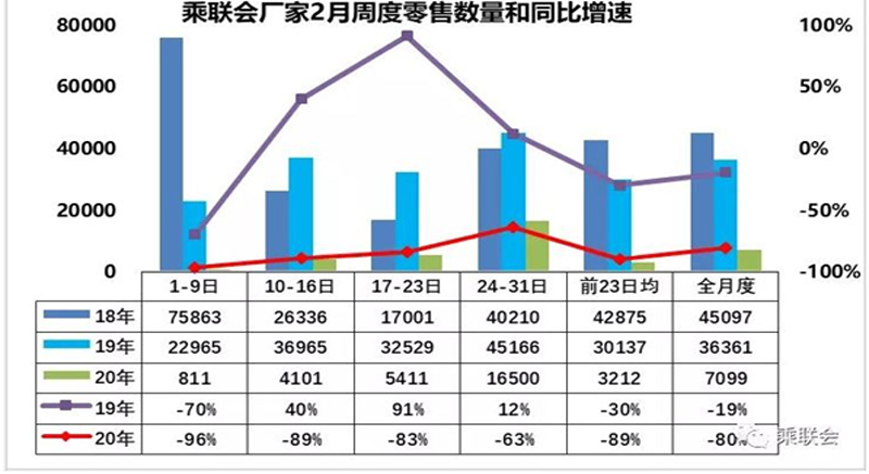 汽车销售市场爆发性增长何时再现？4S店能否盈利从哪入手？