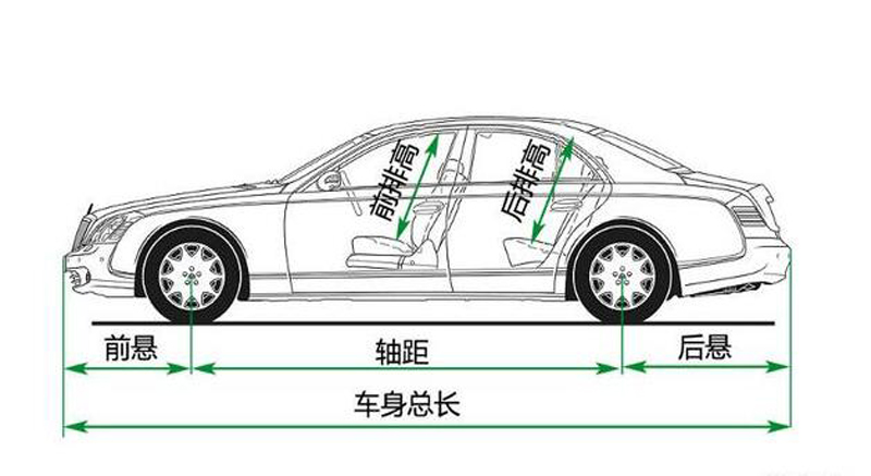 史上很全汽车入门知识图解，看看你知道几个？