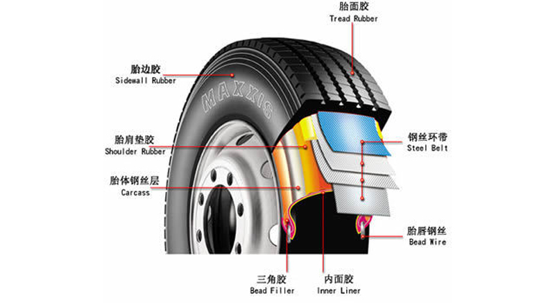 汽车轮胎的类型与规格