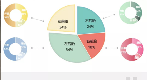 轮胎保障·爱卡服务|爱卡轮胎保2021一季度数据分析