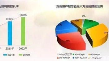 2022年中国乘用车轮胎用户满意度研究